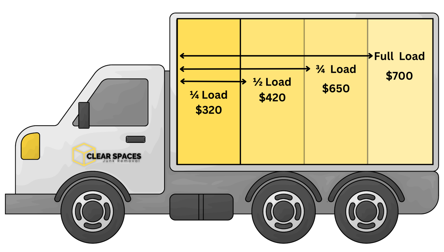 Pricing – Clear Spaces Junk Removal